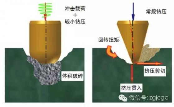 桩基础大孔径潜孔锤成孔技术分析